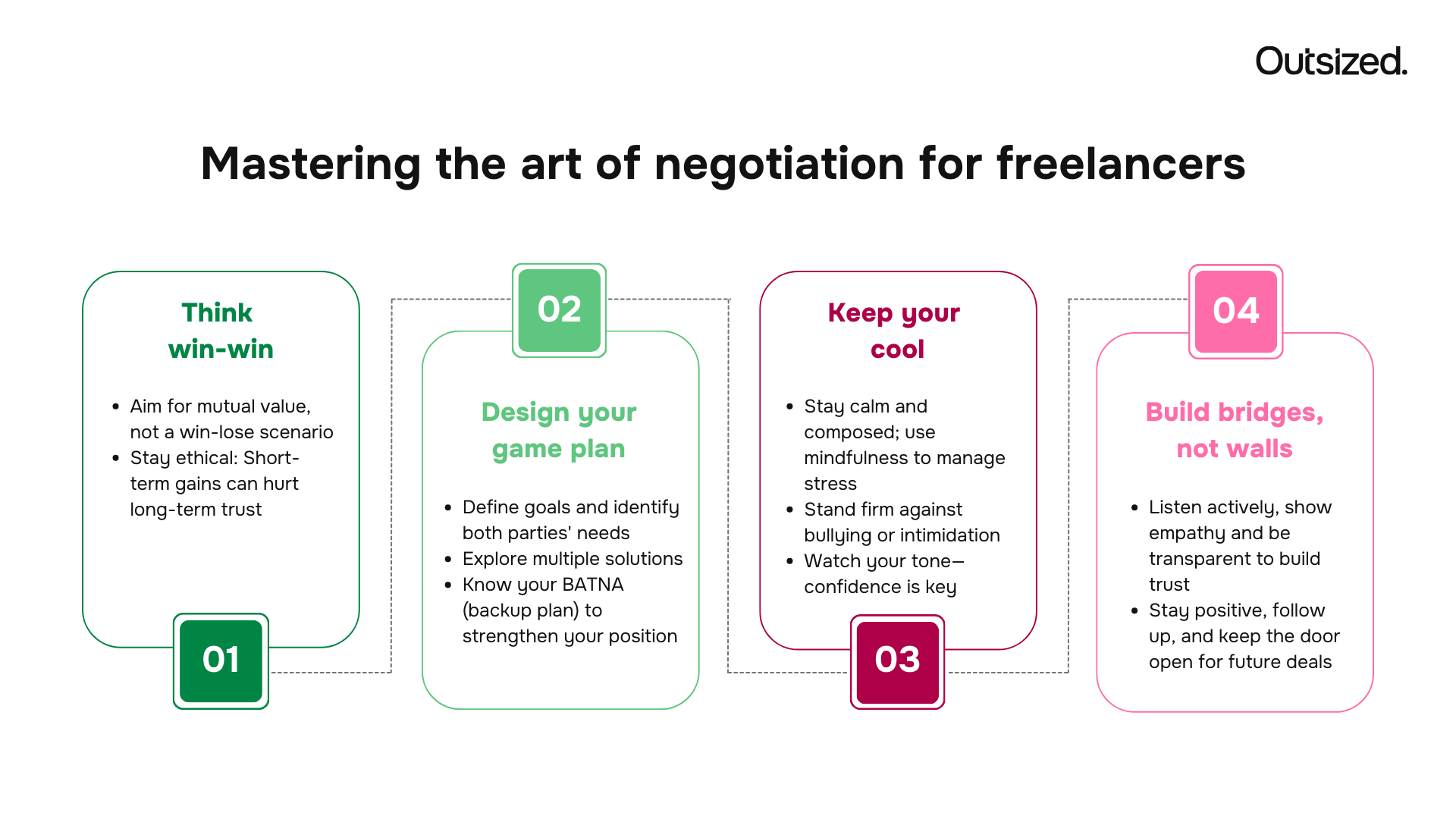 master the art of negotiation for freelancers
